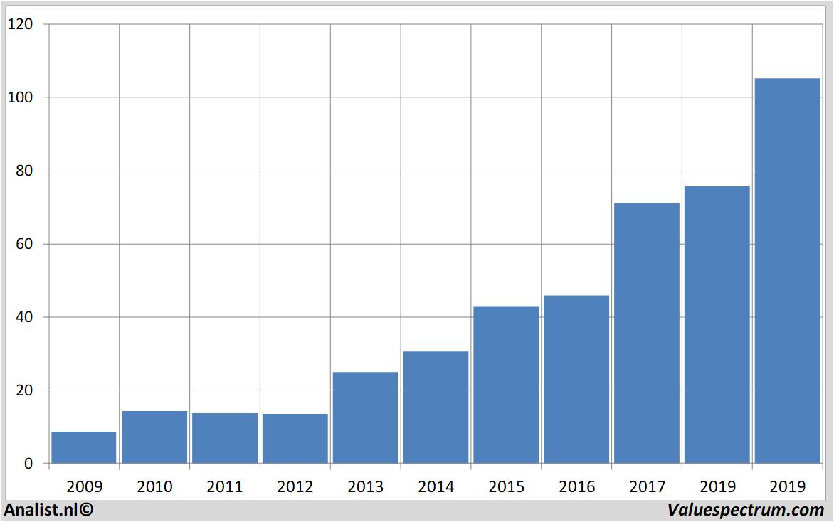 fundamantele data bechtle