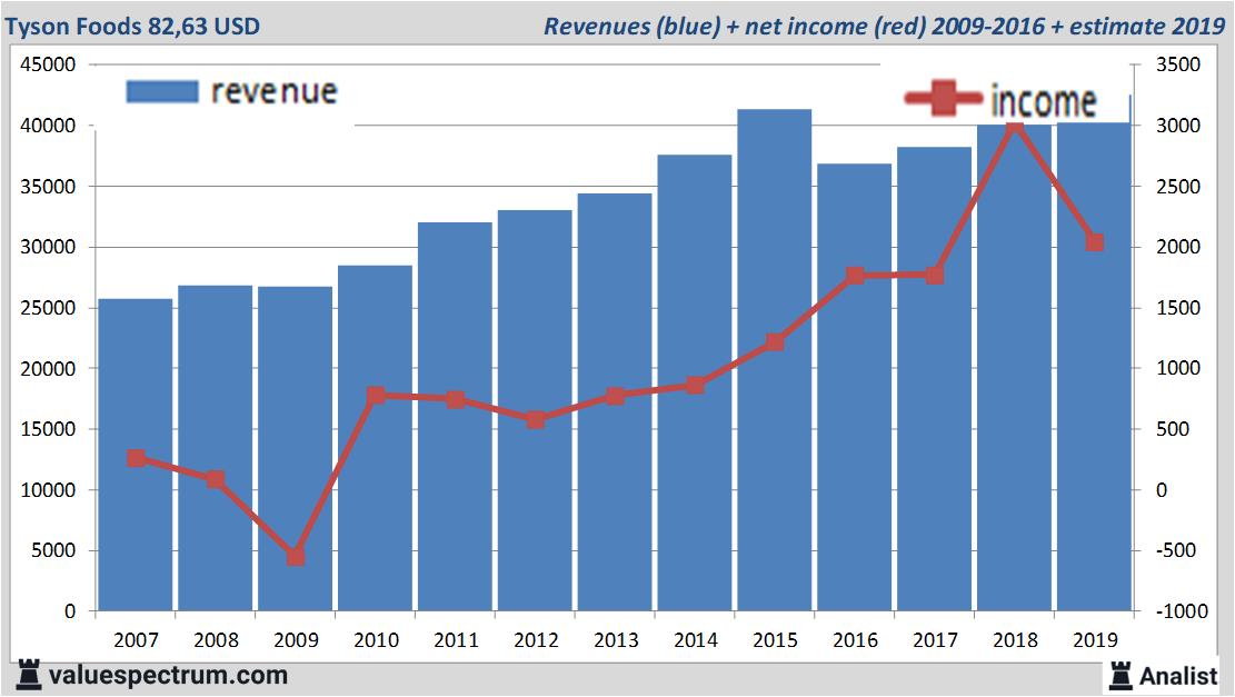 fundamantele data