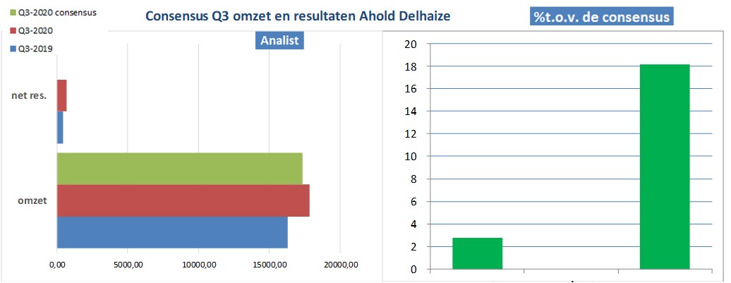 aandelenanalyse