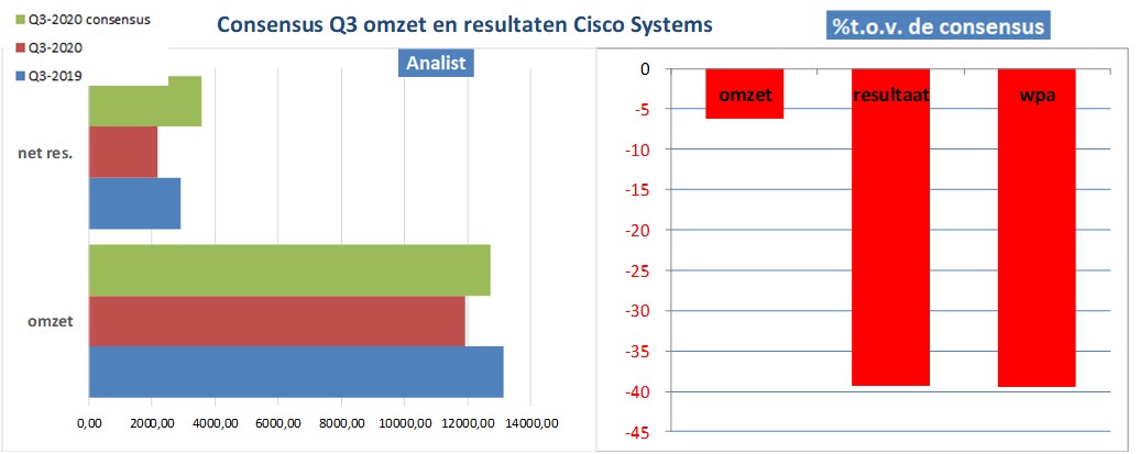 aandeel