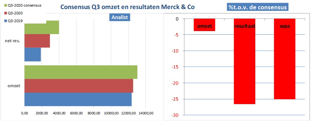 financiële analyse