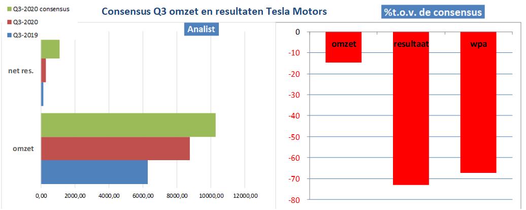 investasi