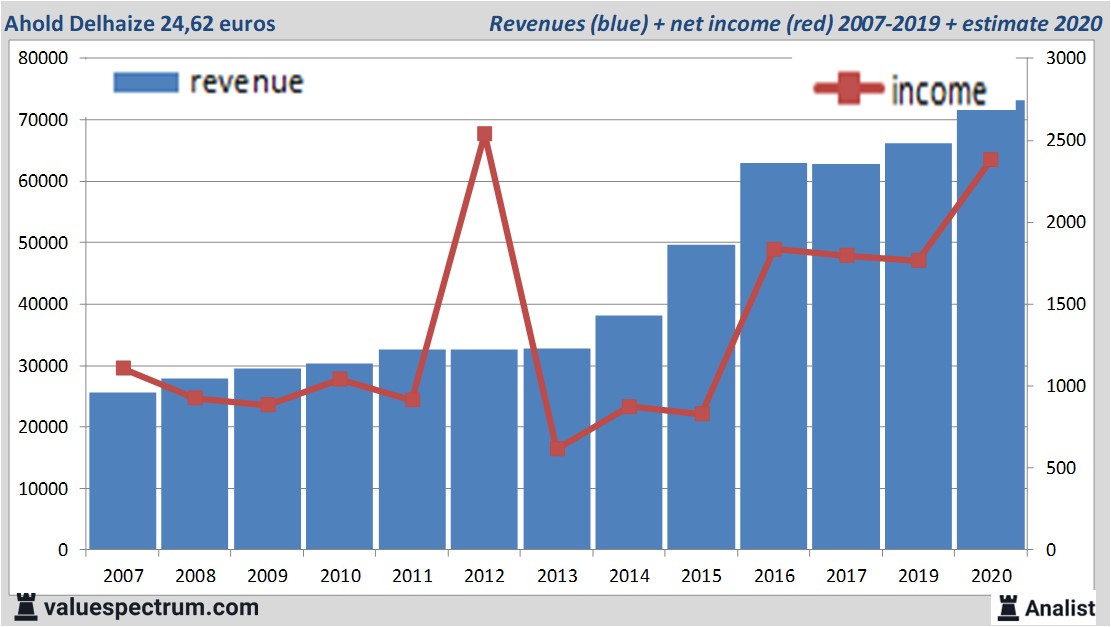 financi&euml;le analyse