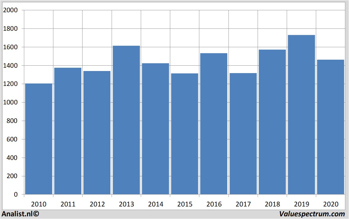 fundamantele data glaxosmithkline