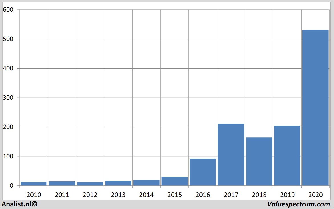 aandelenanalyses nvidia