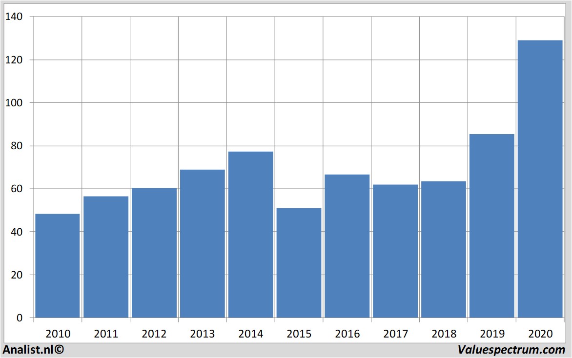 fundamantele data qualcomm