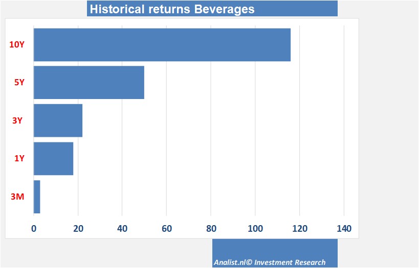 fundmantele data