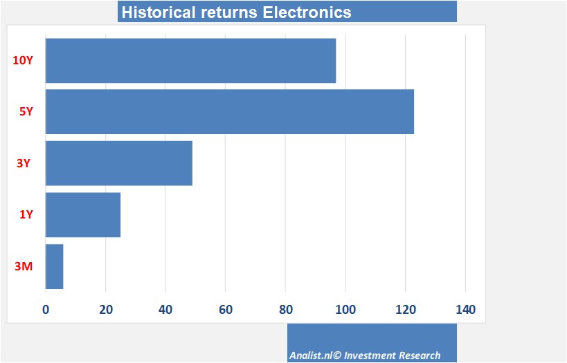 <a href='/begrippen/31-aex'> AEX </a>-index