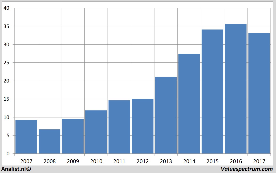 aandelenanalyses hormelfoods