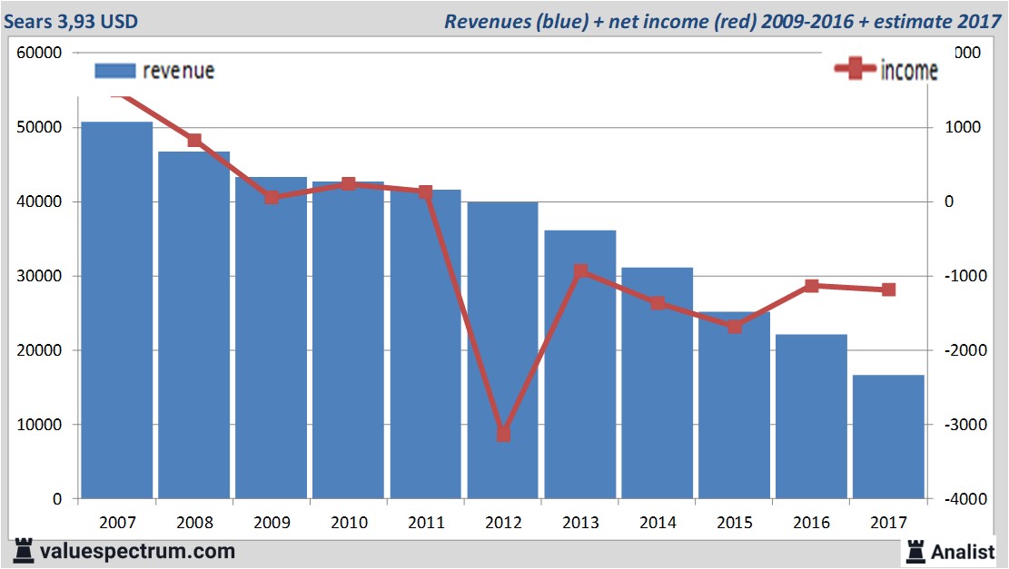 fundmantele data