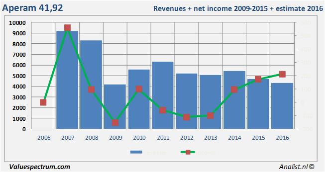 equity research