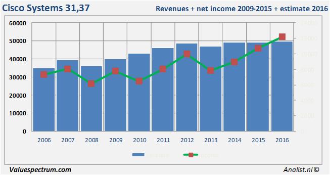 equity research