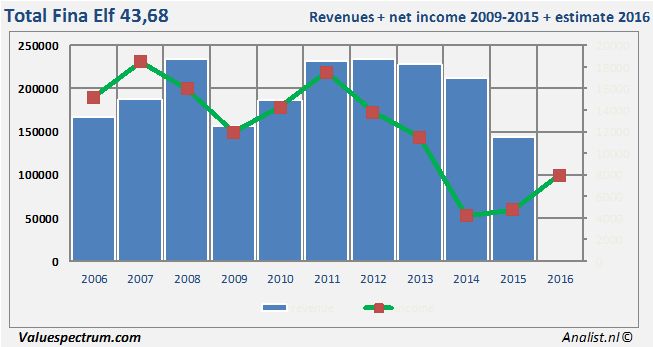 equity research