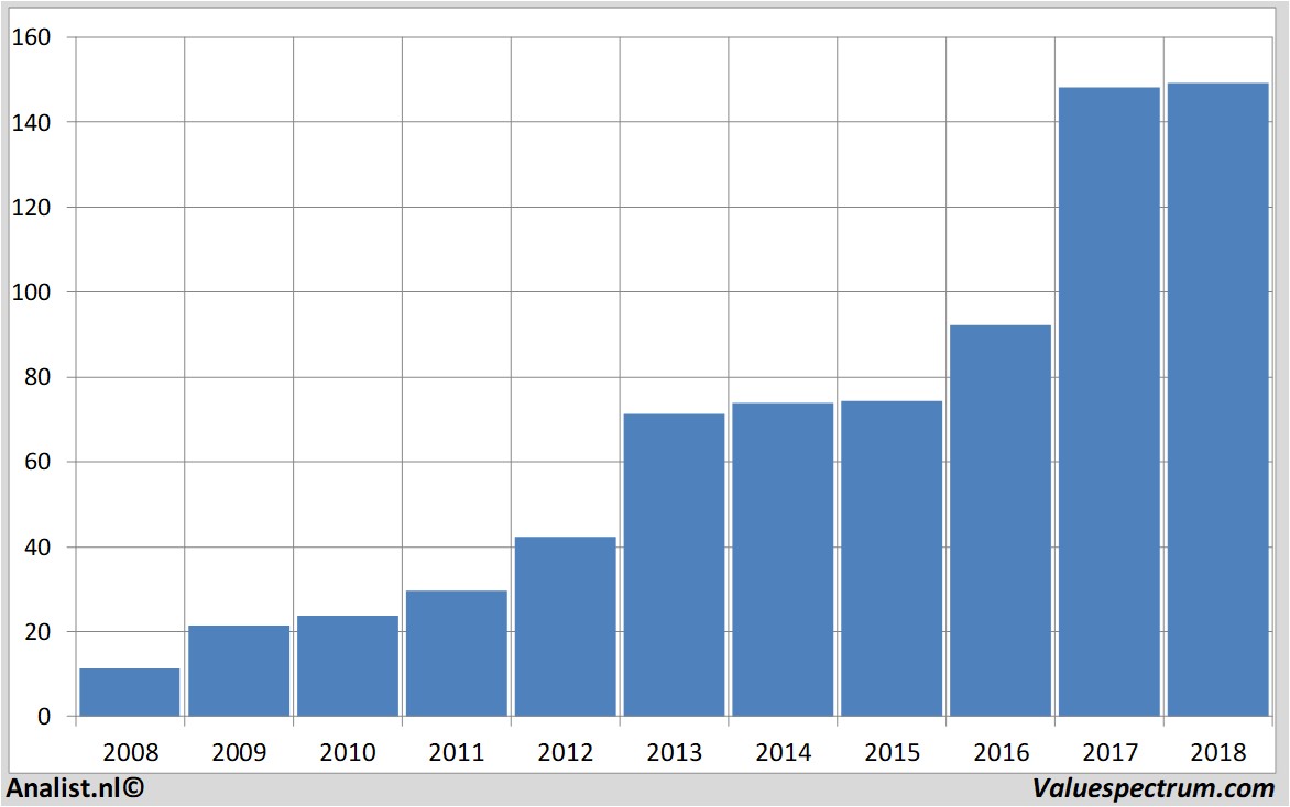 fundamenteel onderzoek asml