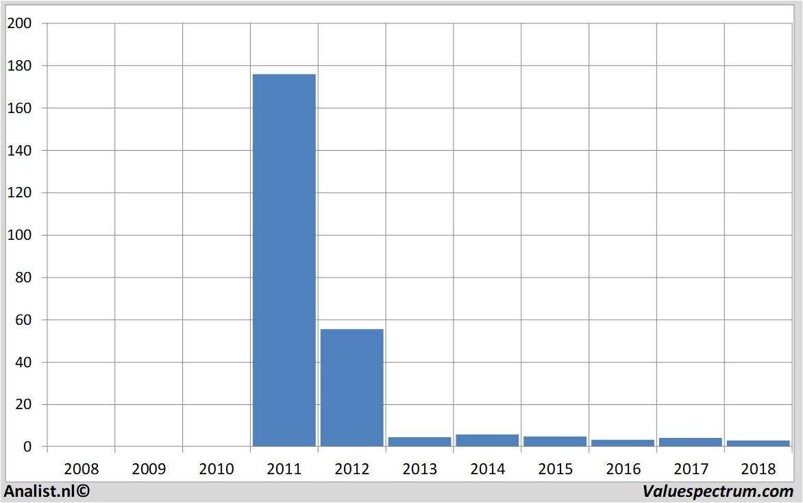 fundamantele data bankias.a.