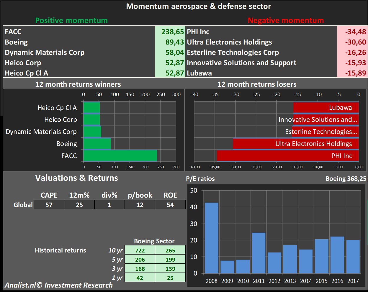 financiele analyse 