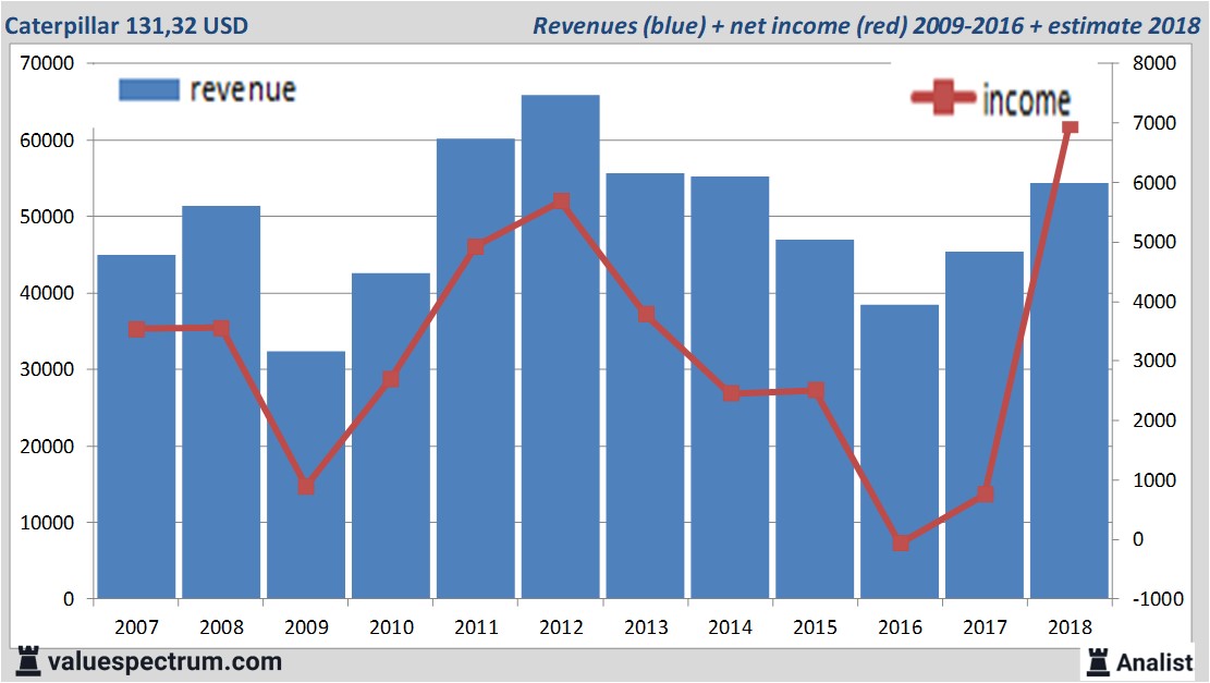 fundamantele data