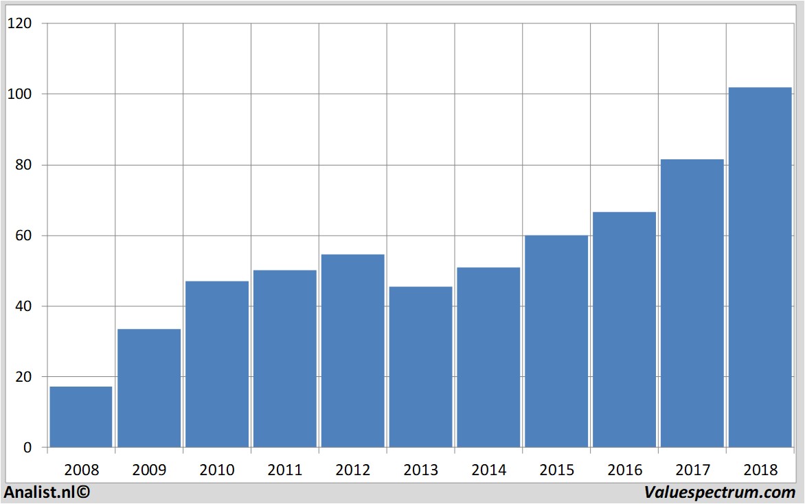 fundamantele data citrix