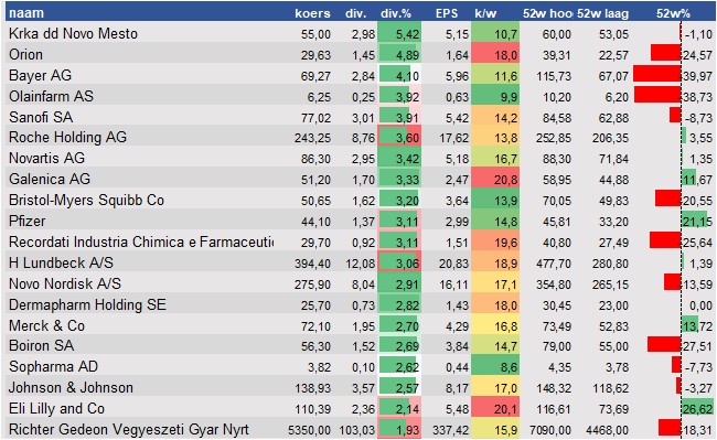 aandelenanalyse