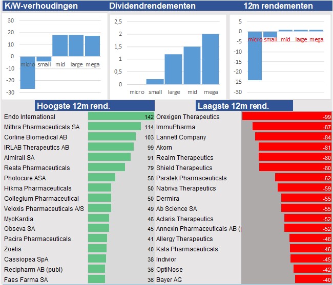 aandelenanalyses