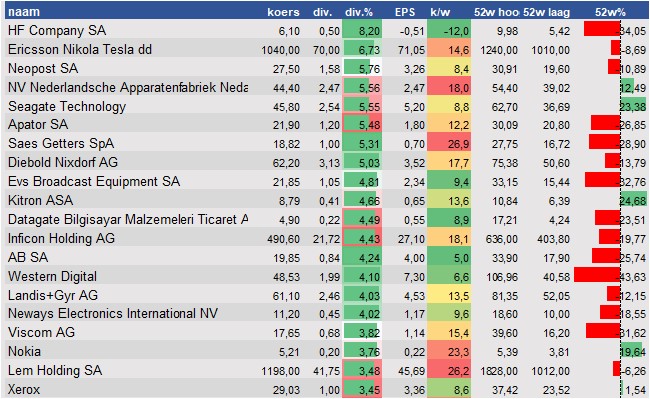 fundamantele data