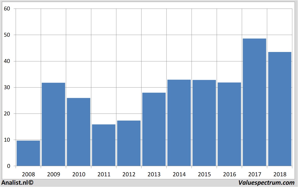 fundamantele data morganstanley