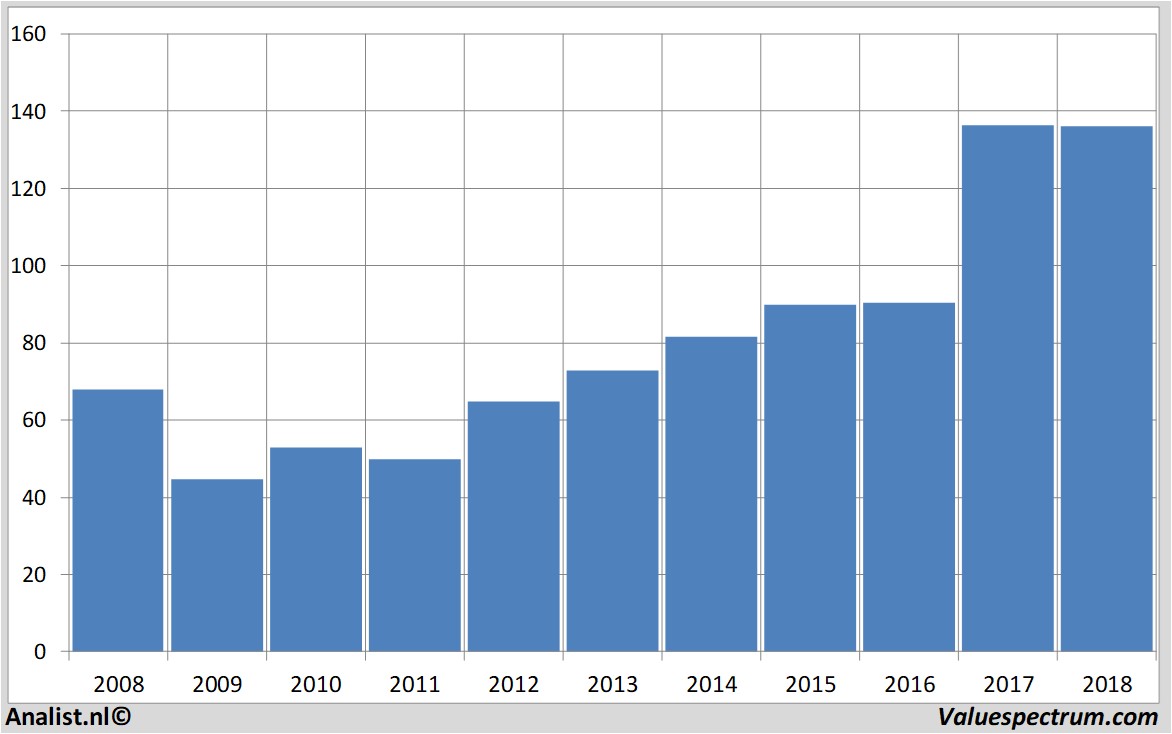 financiele analyse pennymacfinancialservicesin