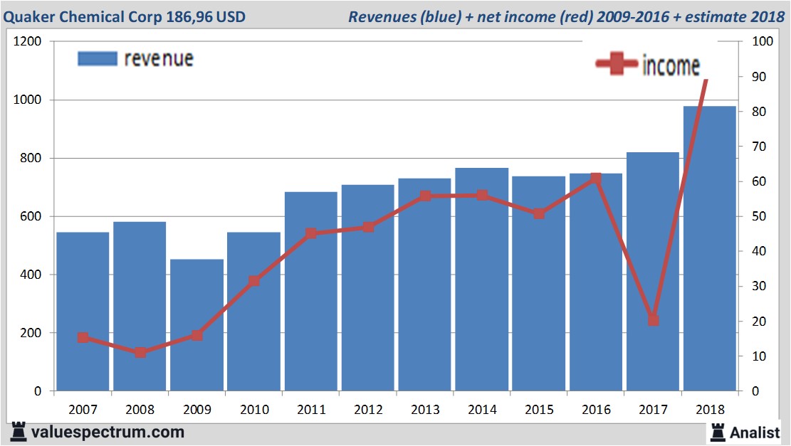 fundamantele data