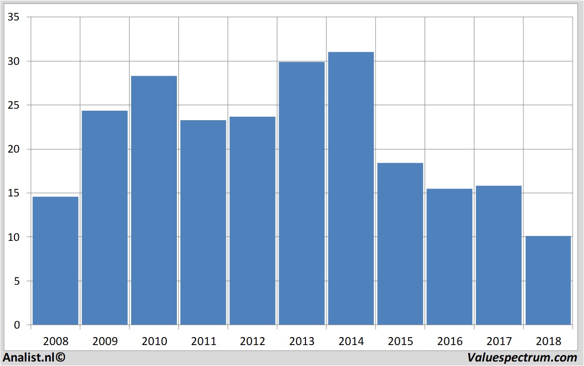 fundamantele data rallye