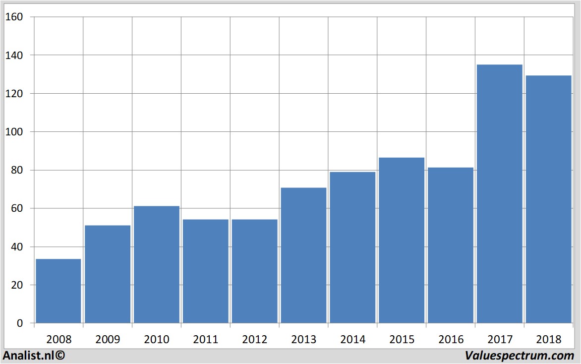 fundamantele data rockwellcollins