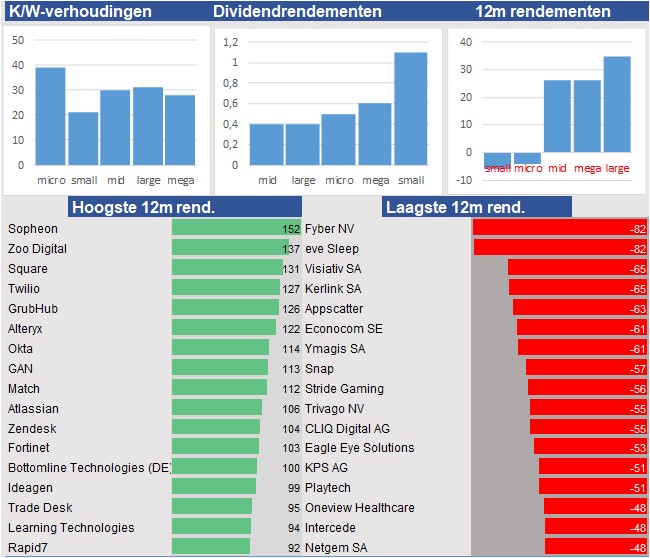 financiele analyse