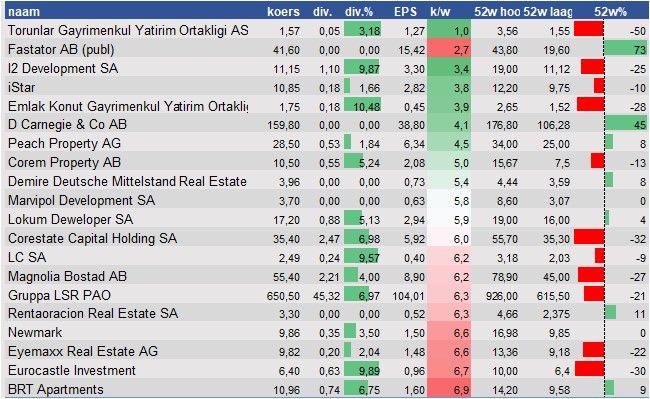 aandelenanalyse