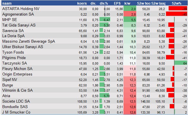 aandelenanalyse