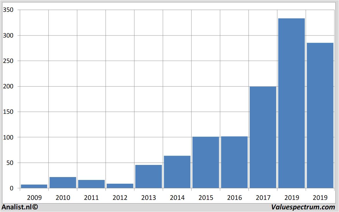 fundamantele data netflix