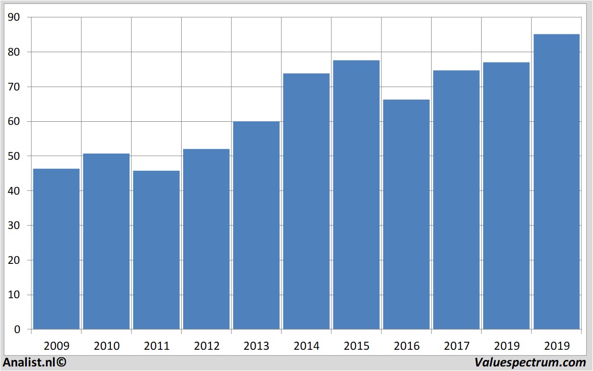 aandelenanalyses novartis