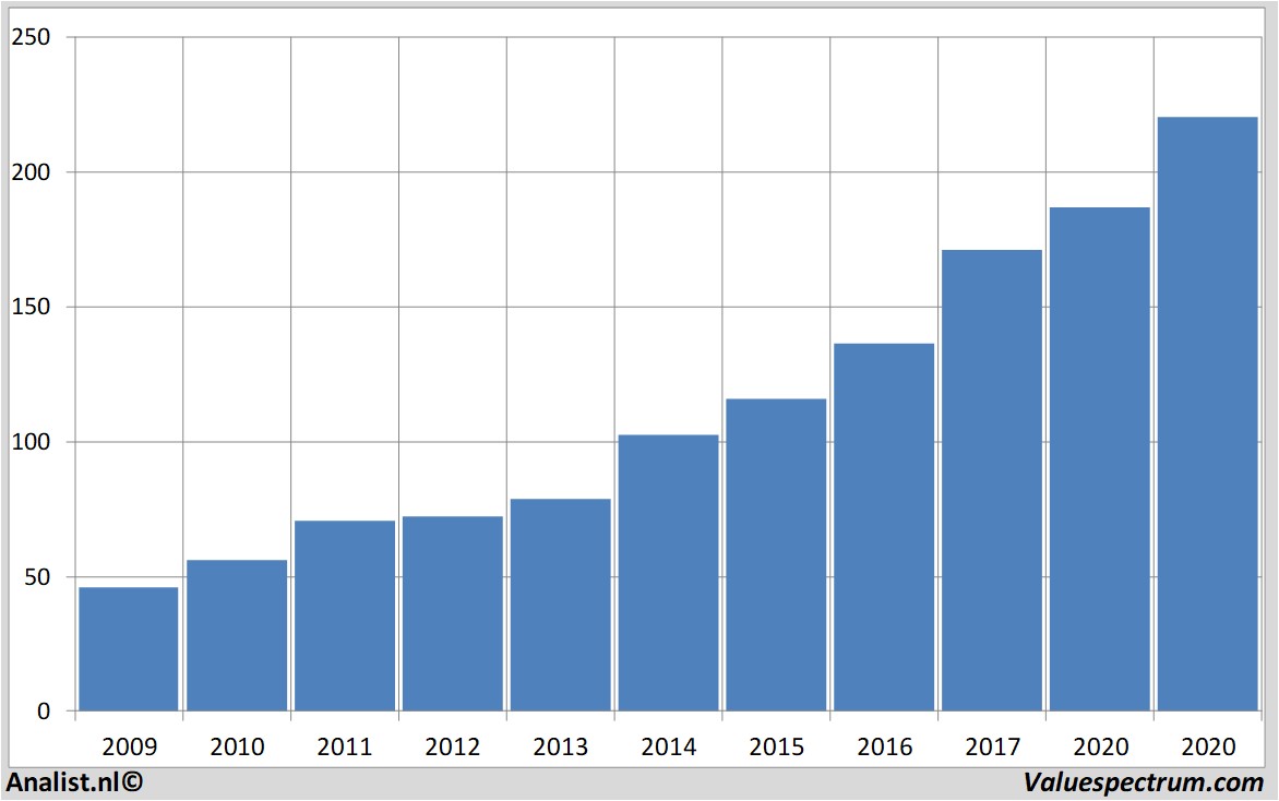 fundamantele data accenture