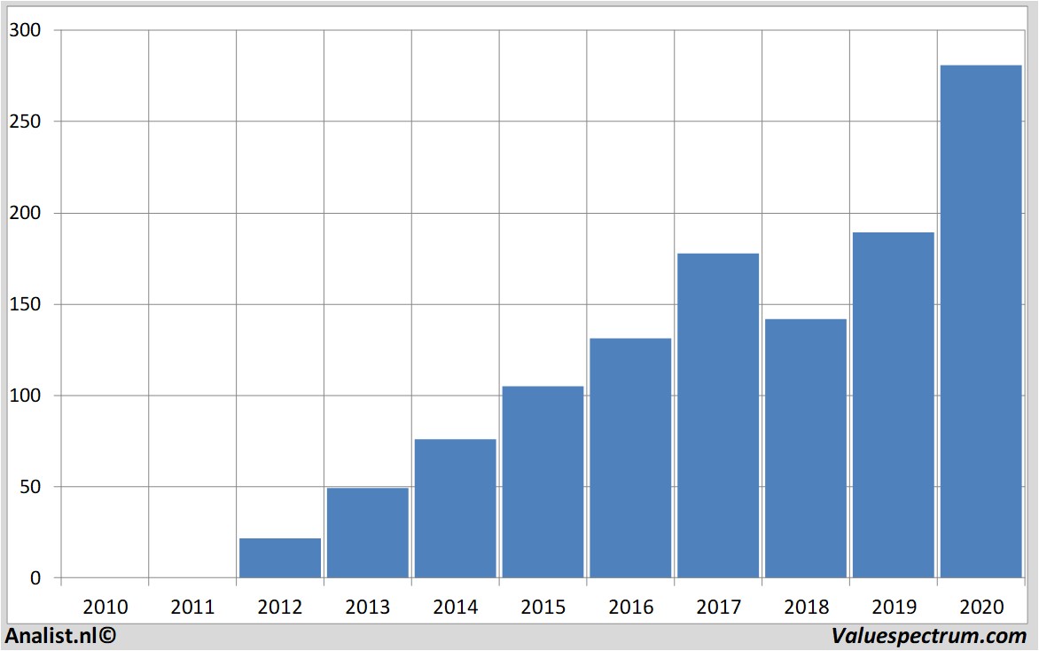 fundamantele data facebook