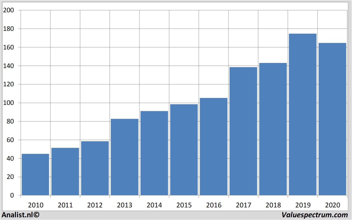 aandelenanalyses honeywell