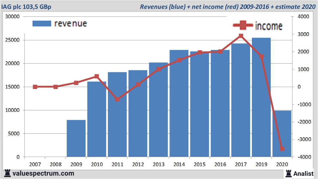 fundamantele data