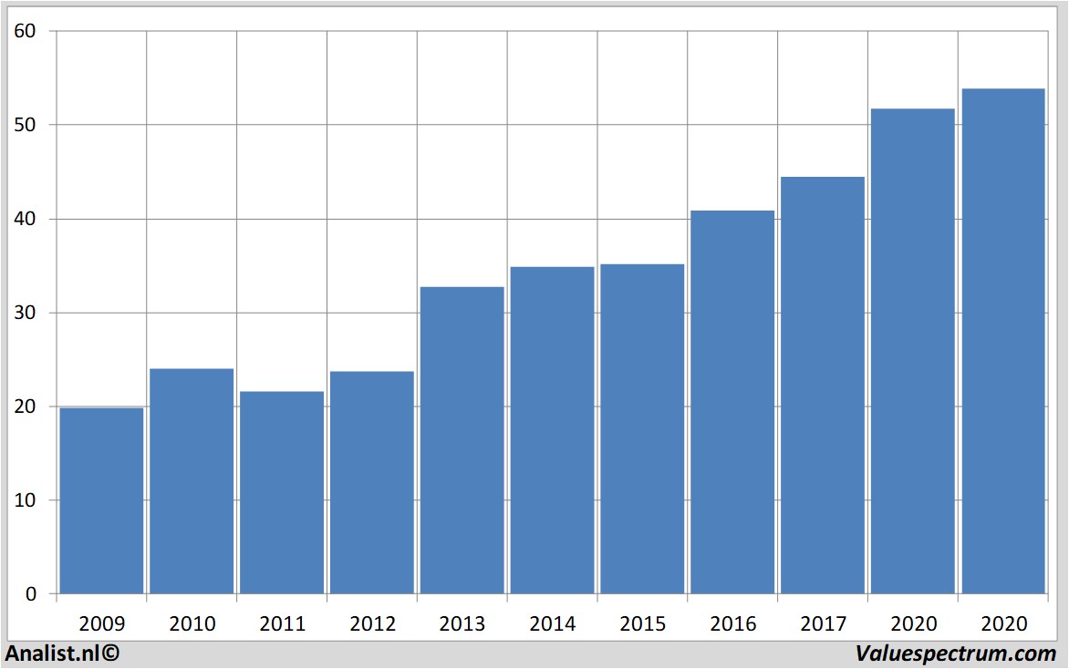 koersdata intel