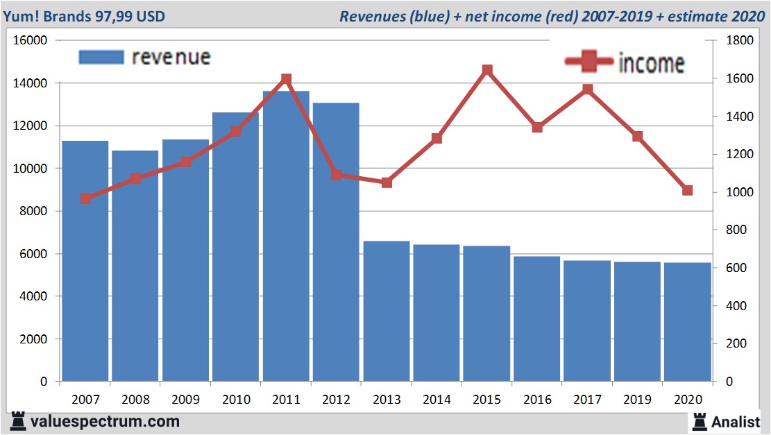 fundamantele data