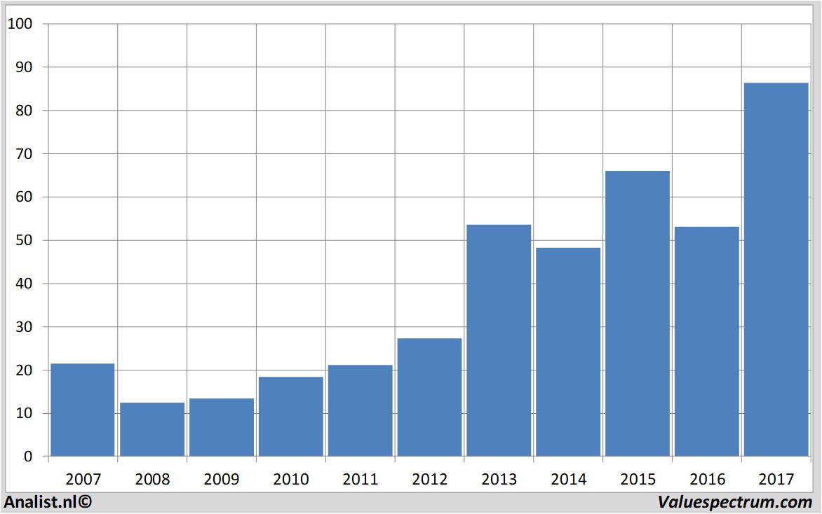 aandelenanalyse airbusgroup