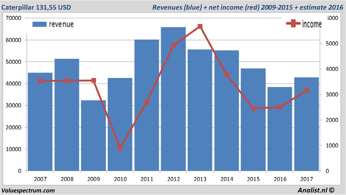 fundmantele data