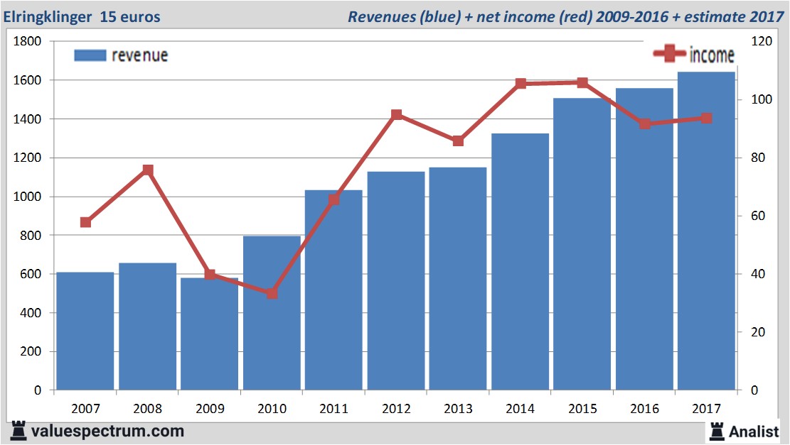 fundmantele data