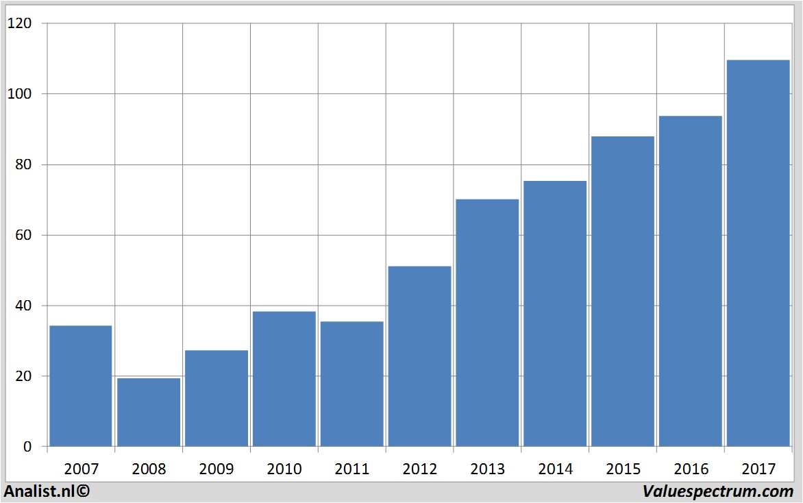 fundmantele data henkel