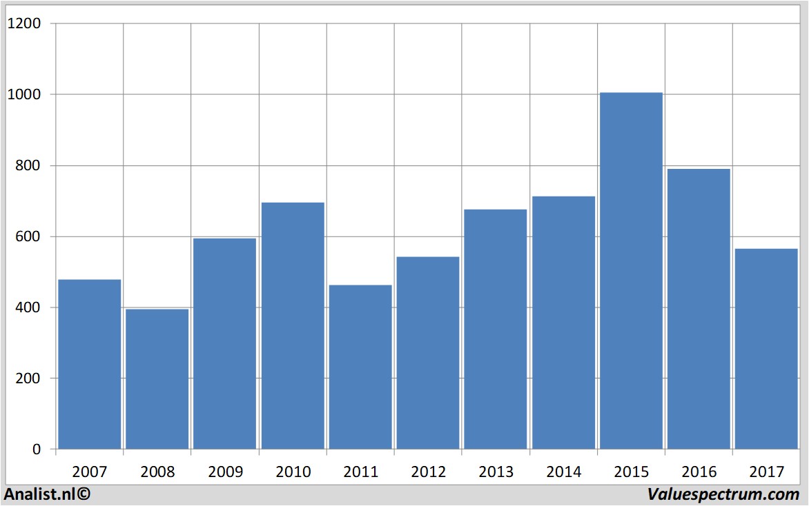 aandelenanalyses inmarsat