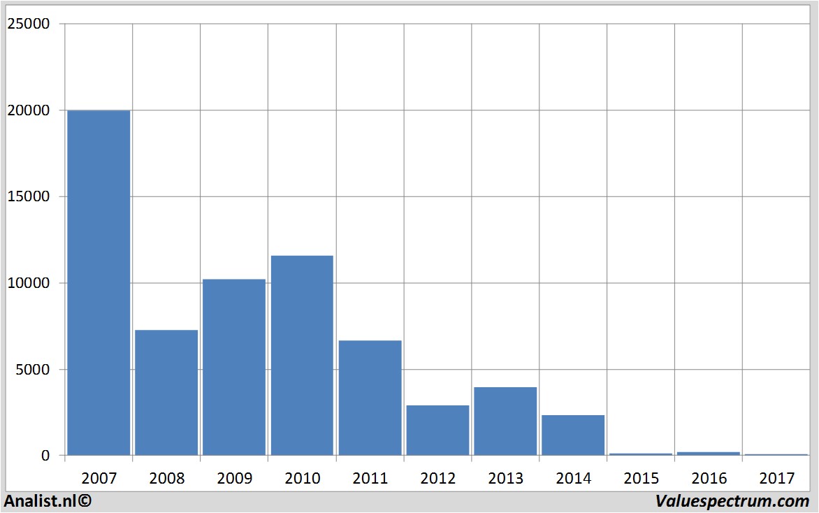 aandelenanalyses lonmin