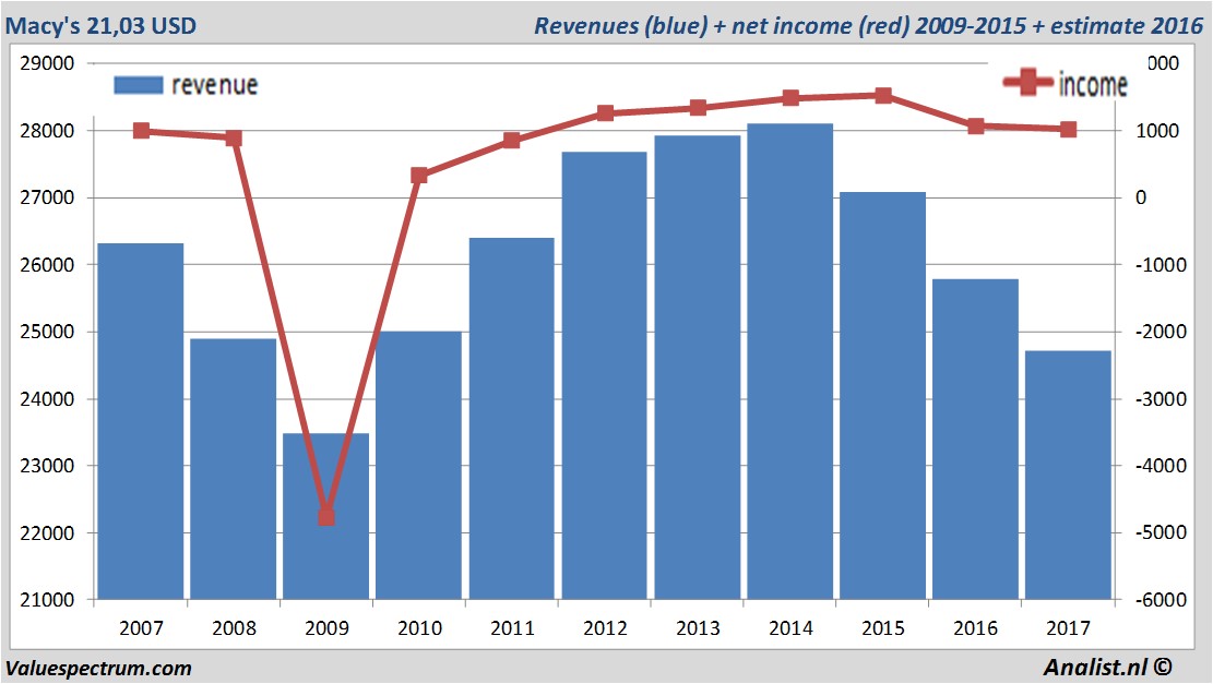 fundmantele data