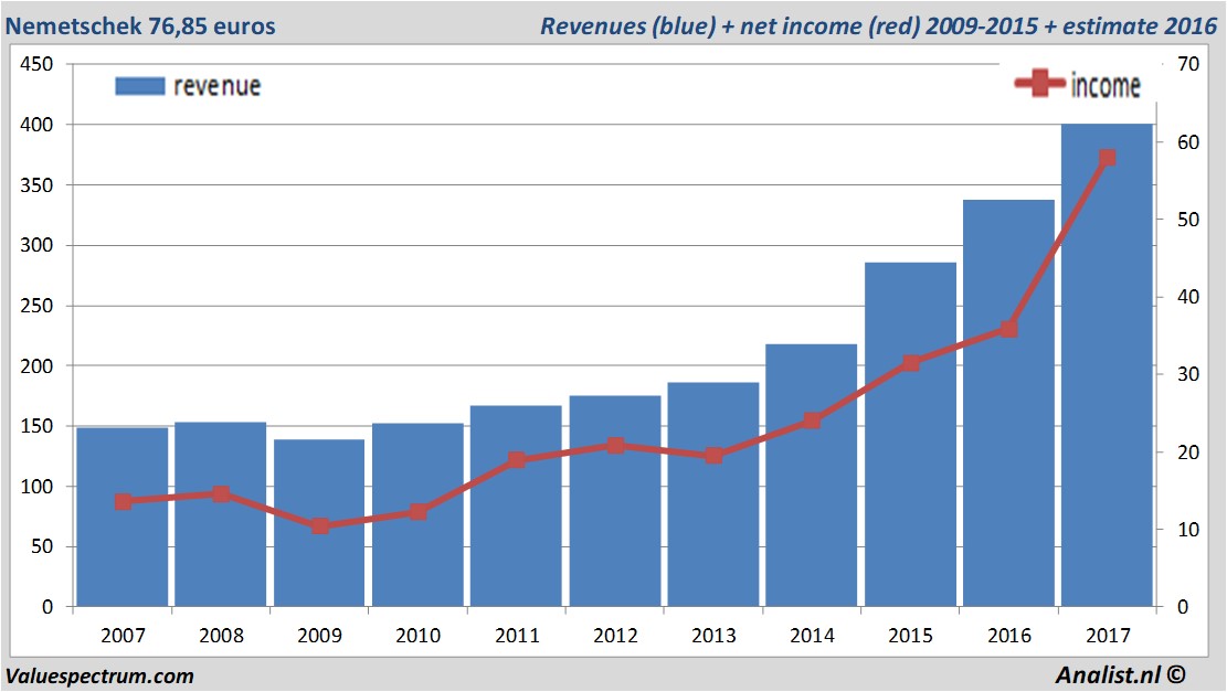 fundmantele data