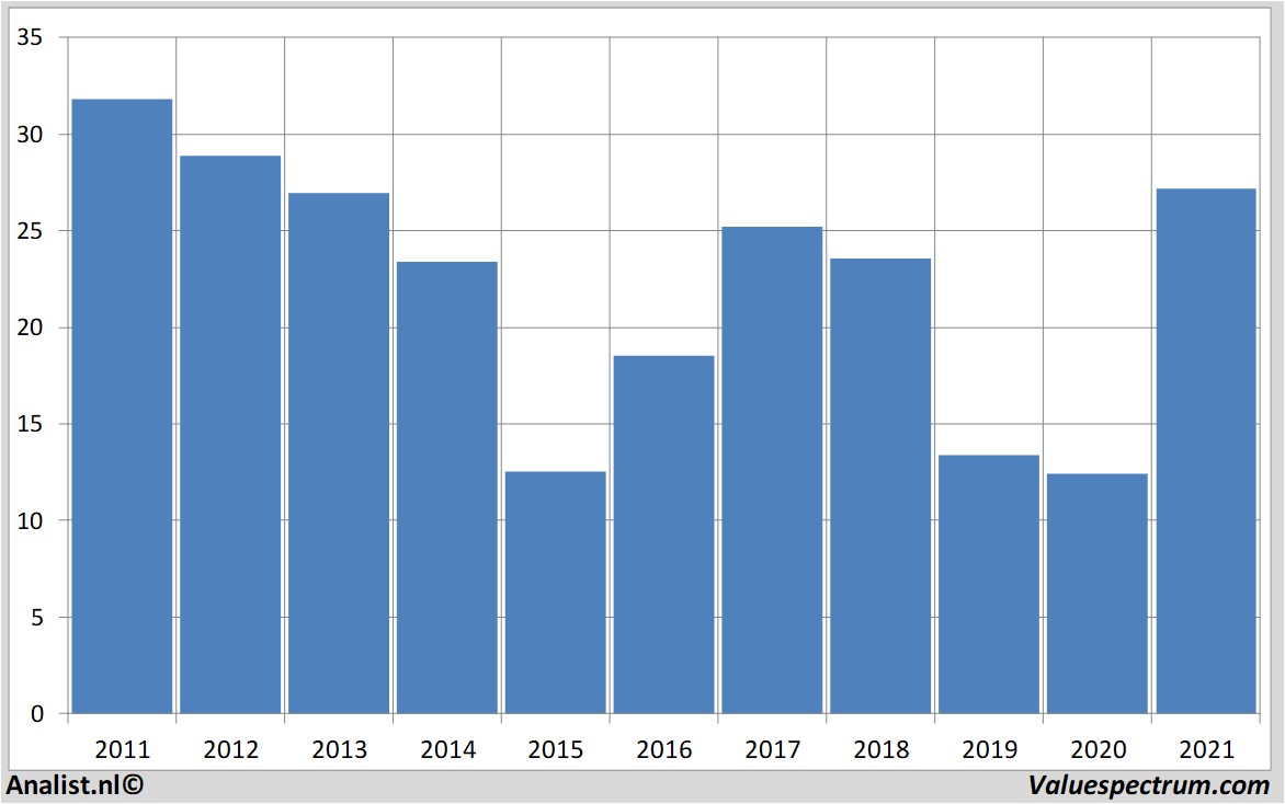 aandelenanalyses arcelormittal